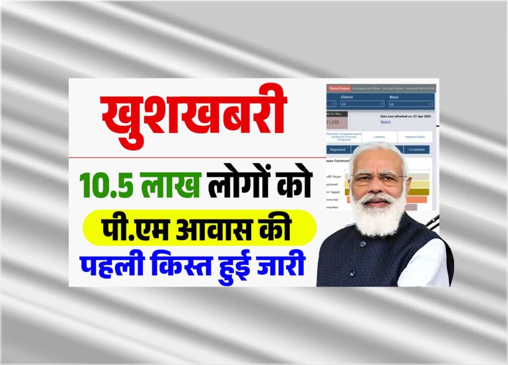PM Awas Yojana 2025:10 लाख परिवारों को मिलेगा ₹2.5 लाख तक मकान