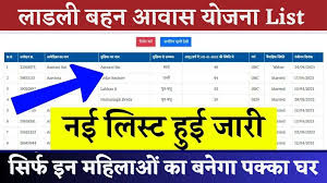 Ladli Behna Awas Yojna:लाड़ली बहना आवास योजना नई सूची जारी, जानिए कैसे चेक करें और क्या हैं आपके लाभ